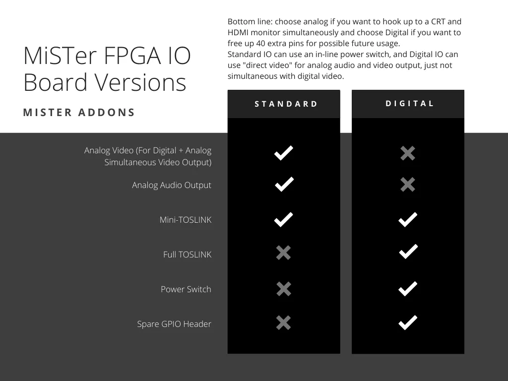 MiSTer FPGA Analog and Digital IO Boards